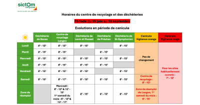 2026-07_SICTOM_horaires.png 2026-07_SICTOM_horaires.png